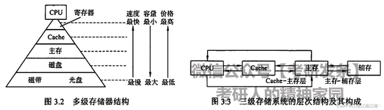 408计算机组成原理学习笔记——存储系统（一）