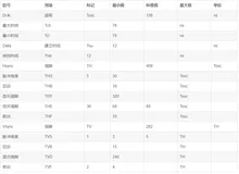 FPGA-LCD基础驱动