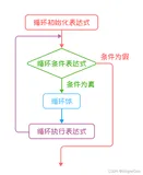 【解题报告】《LeetCode零基础指南》(第三讲) 循环（1）