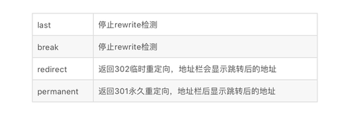 【Nginx】第二十一节 rewrite 的 flag