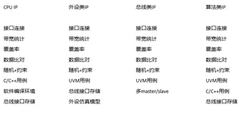 昆仑平台验证加速技术浅谈