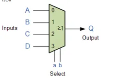 生活中例子告诉你：Java NIO复用器Selectors