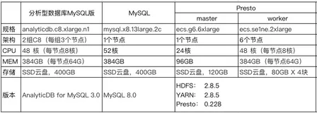 “开源”vs“商业”，差别到底有多大？这篇测试一目了然