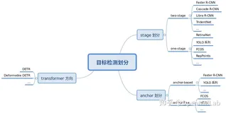 超详细！手把手带你轻松掌握 MMDetection 整体构建流程(一)