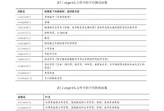 一文搞定C控制语句：分支和跳转