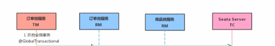 Seata运行流程分析|学习笔记