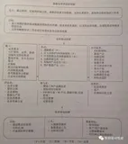 DMBOK 读书笔记系列 数据仓库和商务智能