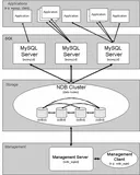 【MySQL集群】——在Windows环境下配置MySQL集群