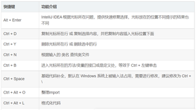 Java的IDEA最常用快捷键汇总+快速写出Main函数