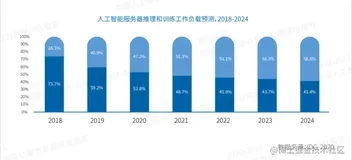 浅谈人工智能发展六大趋势