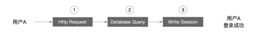 Node.js AsyncHooks 与异步回调上下文