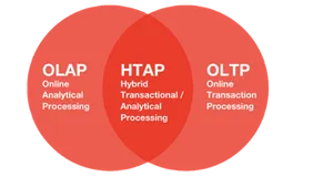 HTAP 能够取代 OLAP 吗？