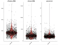 单细胞转录组|单细胞转录组|Seurat 4.0 使用指南