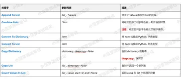 Robot Framework（8）- Collections 测试库常用的关键字列表