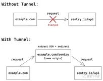Sentry For React 完整接入详解(2021 Sentry v21.8.x)前方高能预警！三万字，慎入！（三）