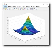 【MATLAB】进阶绘图 ( imagesc 缩放颜色显示图像 | imagesc 函数 | Colormaps 颜色图 )（一）