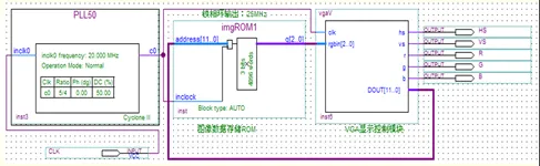 一看就会的VGA图像显示VHDL设计，简单易懂
