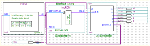 一看就会的VGA图像显示VHDL设计，简单易懂