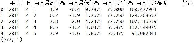 DL之LSTM：基于tensorflow框架利用LSTM算法对气温数据集训练并回归预测