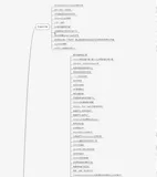 诚意满满,准备跳槽和应届生必备JAVA面试知识点!