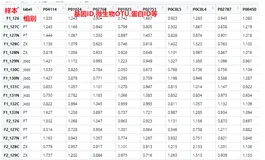 跟着Cell学作图 | 6.时间序列分析(Mfuzz包)