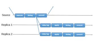MySQL MGR模式介绍