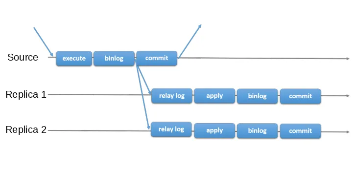 async-replication-diagram.png