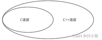 C语言个人感悟以及与C++之间的区别之经典