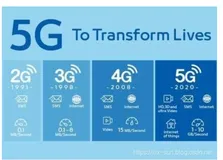 程序人生 - 5G来了！路由器和移动硬盘危险了？