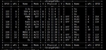 Orange Pi 3 GPIO笔记