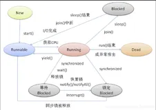 五分钟带你玩转多线程（一）java多线程基础知识简介