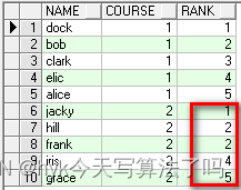 SQL中rank()，dense_rank()，row_number()的异同