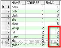 SQL中rank()，dense_rank()，row_number()的异同