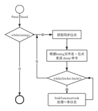 Canal binlog 日志 Dump 流程分析