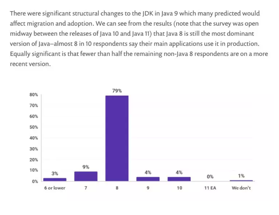 为什么大部分程序员还在用Java 8？