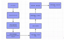 SpringBoot系列教程web篇之如何自定义参数解析器