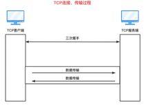 Socket - TCP 快速入门