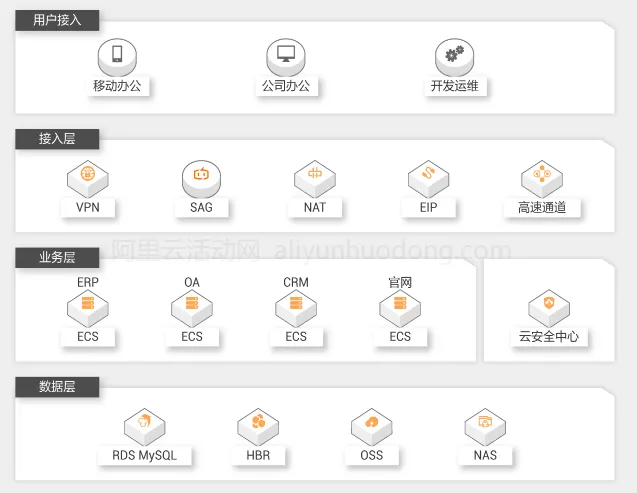 企业管理系统云上部署解决方案展示图.png