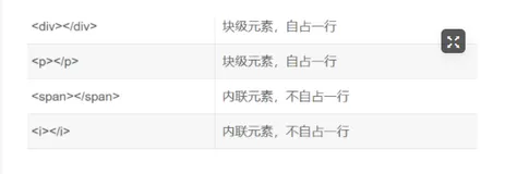 HTML(一)html书写规则、基础元素、功能元素