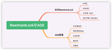 AQS是什么？Java并发编程大师的源码不得不拜读呀