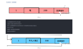 MySQL的MVCC底层原理二（中）