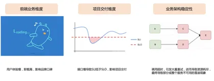 如何使用 Kubernetes 监控定位慢调用 | 学习笔记