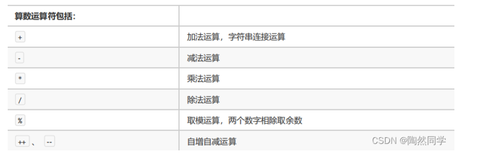 【Java】运算符以及JShell脚本工具