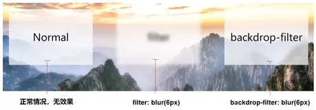 CSS 奇思妙想 | 全兼容的毛玻璃效果 
