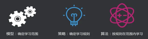 机器学习方法三要素-1| 学习笔记