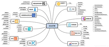 【Alink-KMeans】基于Alink算法平台的聚类【Java实现】