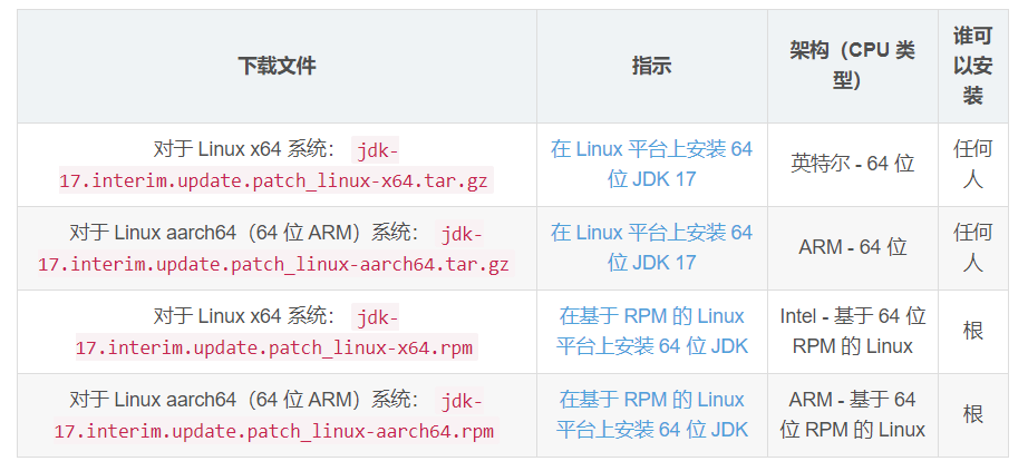 在Linux平台上安装JDK 17