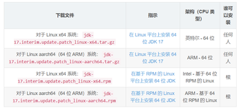 在Linux平台上安装JDK 17