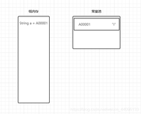 String str=“i“与 String str=new String(“i”)一样吗？面试篇（第八天）