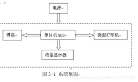 基于单片机的微型打印机控制电路设计